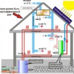 volzsky.ru-v-volzhskom-postroyat-energoeffektivnyy-dom